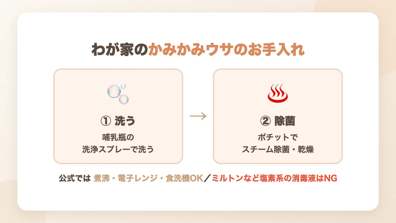 かみかみウサのお手入れ｜哺乳瓶の洗浄スプレーで洗ってポチットでスチーム除菌。塩素系の消毒液はNG