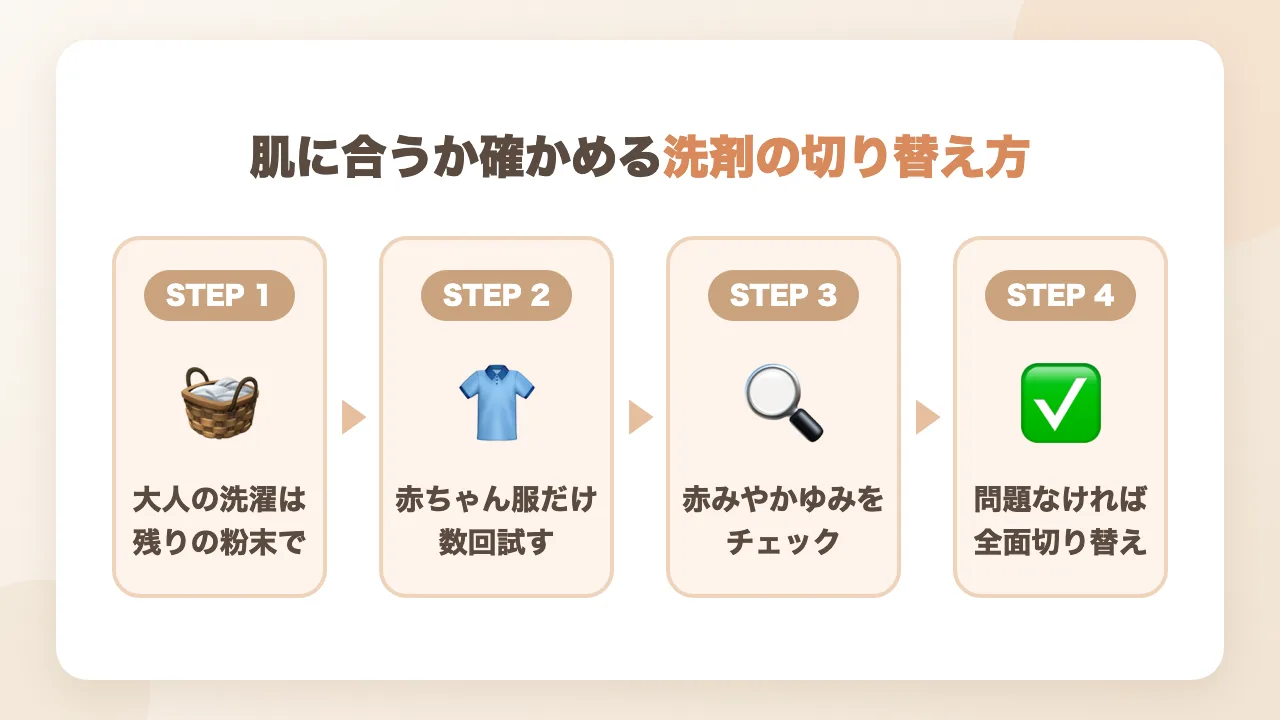 肌に合うか確かめながら洗剤を切り替える4ステップの図解