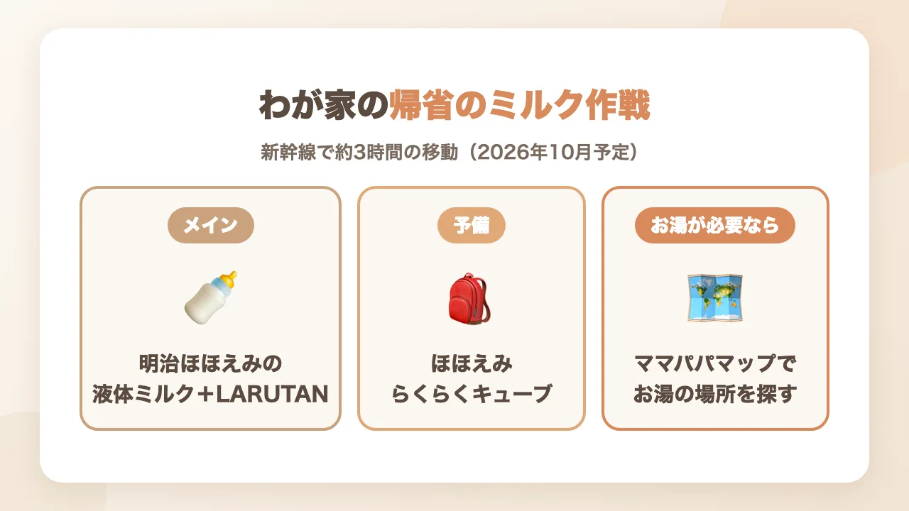 帰省のミルク作戦|メインは液体ミルクとLARUTAN、予備にらくらくキューブ、お湯はママパパマップで探す