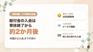産後パパ育休の給付金はいつ振り込まれる？28日取得して育休終了から約2か月後に入金した実体験