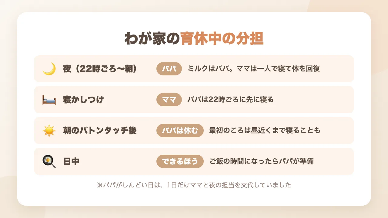 育休中の夫婦の分担|夜はパパがミルク担当、寝かしつけはママ、日中はできるほうが世話