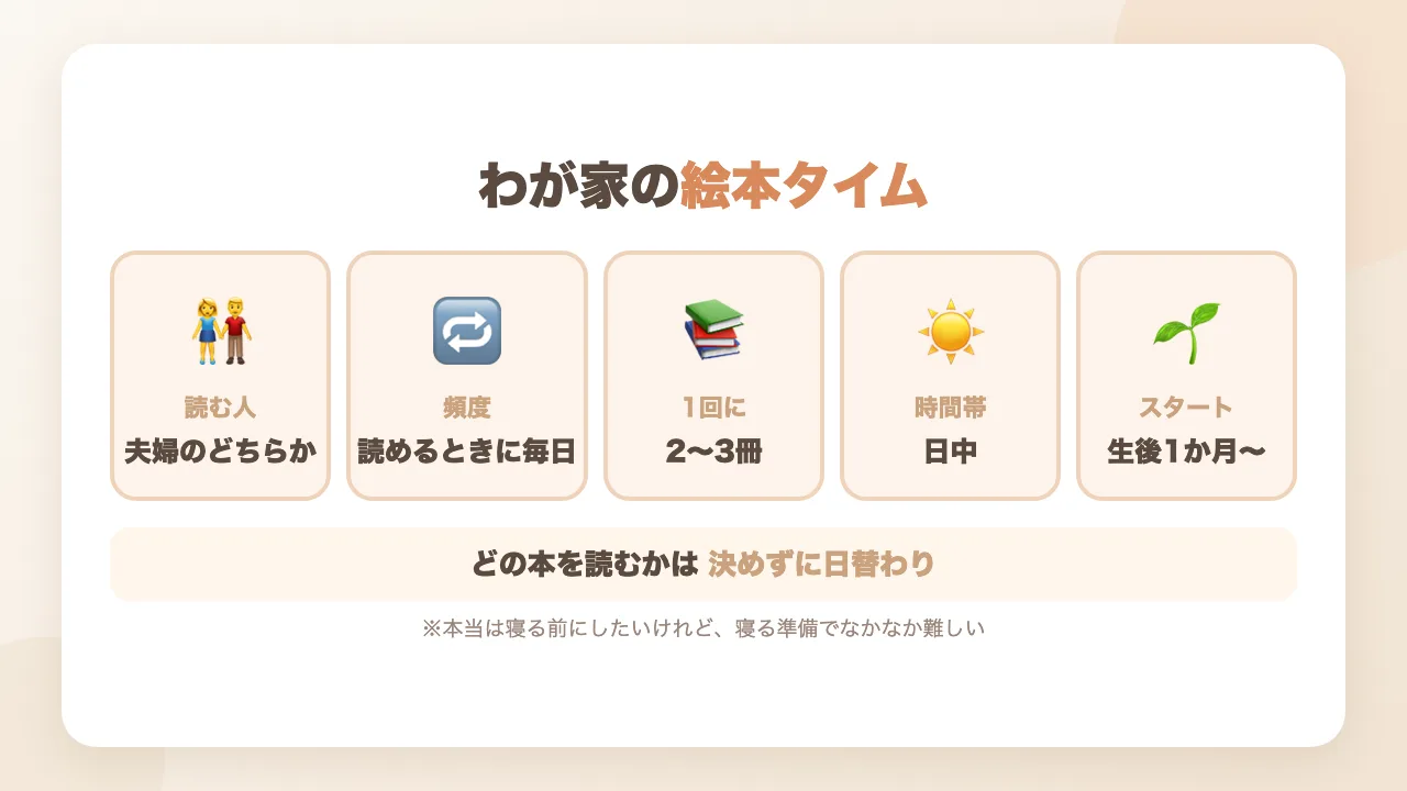 わが家の絵本タイム|読む人は夫婦のどちらか・読めるときに毎日・1回に2〜3冊・時間帯は日中・生後1か月から